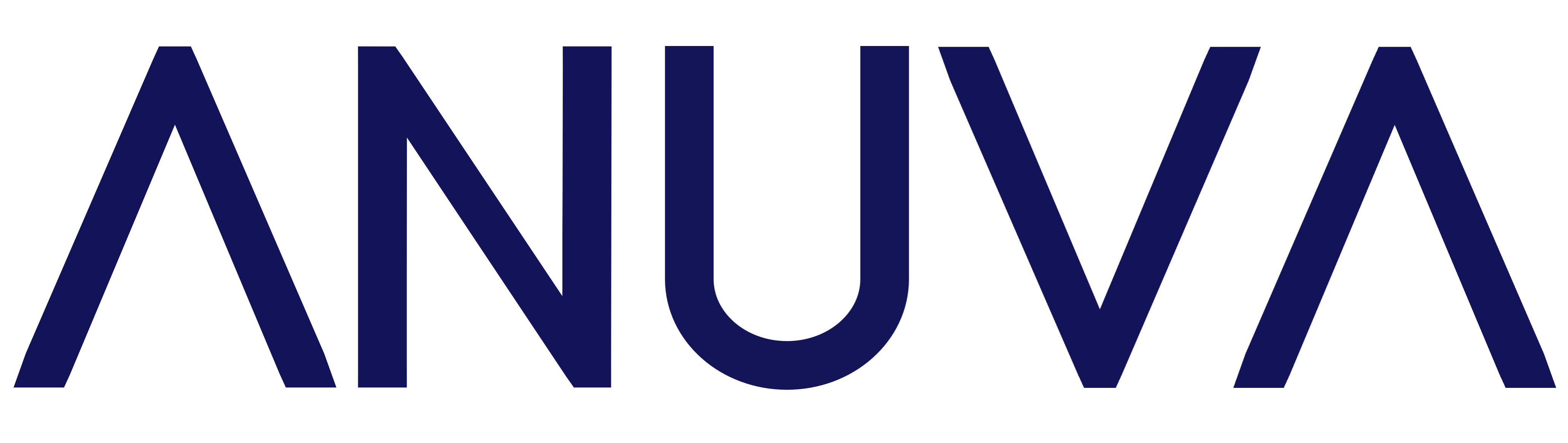 ANUVA